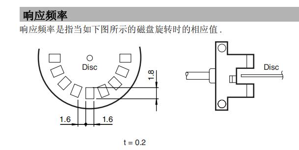 槽型光電傳感器響應(yīng)頻率.jpg 槽型光電傳感器響應(yīng)頻率.jpg